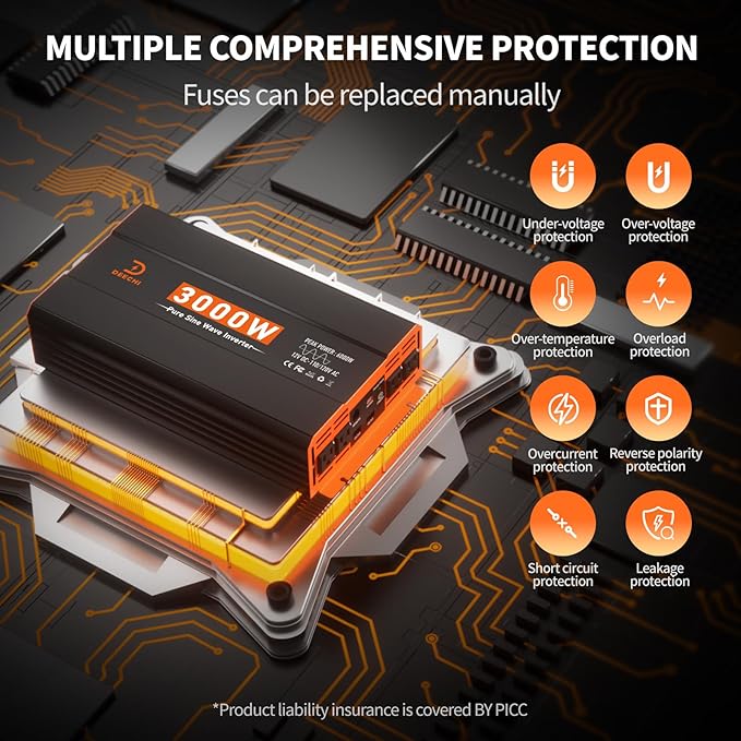 3000 Watt Pure Sine Wave Inverter 12V DC to 110V/120V AC Converter for RV/Truck/Home/Off-Grid Solar Car Power Inverter for Vehicles with 4 AC, 2 USB & 1 Type-C Ports, Remote Controller Cable Included