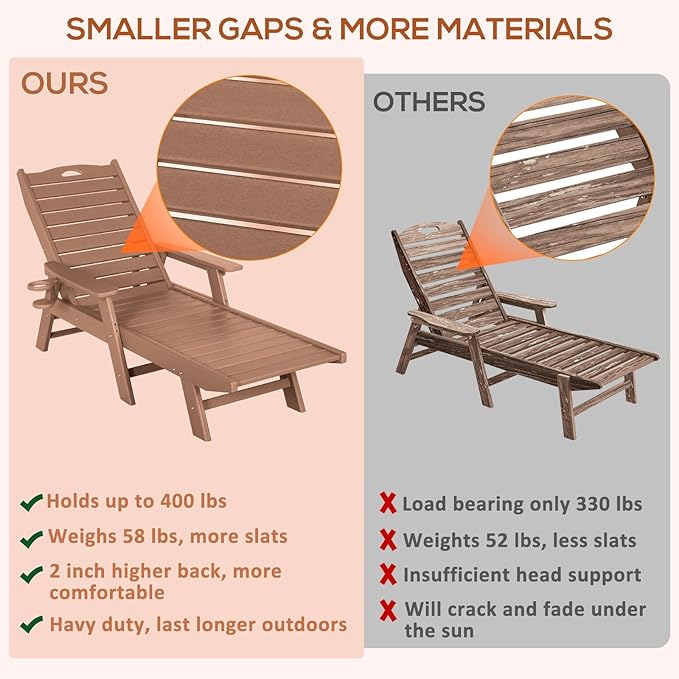 nalone Chaise Lounge Set of 2 Outdoor with 5-Position Adjustable Backrest, HDPE Lounge Chair for Outside Supports Up to 400 LBS, Pool Lounge Chairs for Patio Poolside Deck Beach Backyard (Teak)