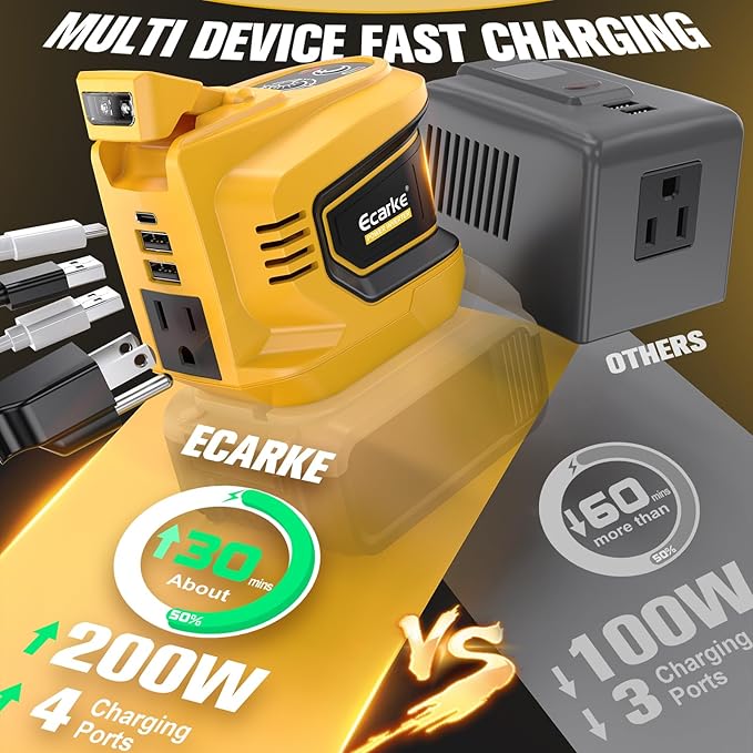 200W Power Inverter Compatible with DeWalt 20V Battery, Ecarke Real 200W DC 20V to AC 110V Battery Inverter, Portable Power Station Generator, Charger Adapter Powered Outlet 2 USB Ports &Type-C&AC