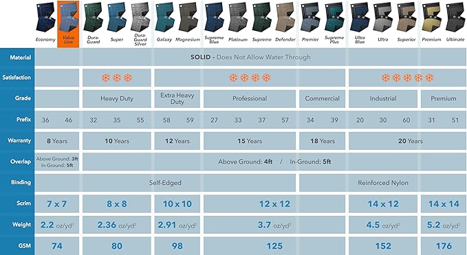 Robelle 18 x 24 ft Blue Winter Oval Pool Cover for Above Ground Pools, 3 ft Overlap (21 x 27 ft Cover Size), Solid 7 x 7 Scrim, 2.2 oz/yd2, 8-Year Warranty, Style: 461824A