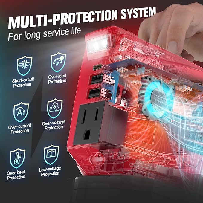 200W Power Inverter Compatible with Milwaukee 18V Battery, Ecarke DC 18V to AC 110V Battery Inverter, Portable Power Station Generator, Charger Adapter Powered Outlet 2 USB Ports &Type-C&AC Outlet