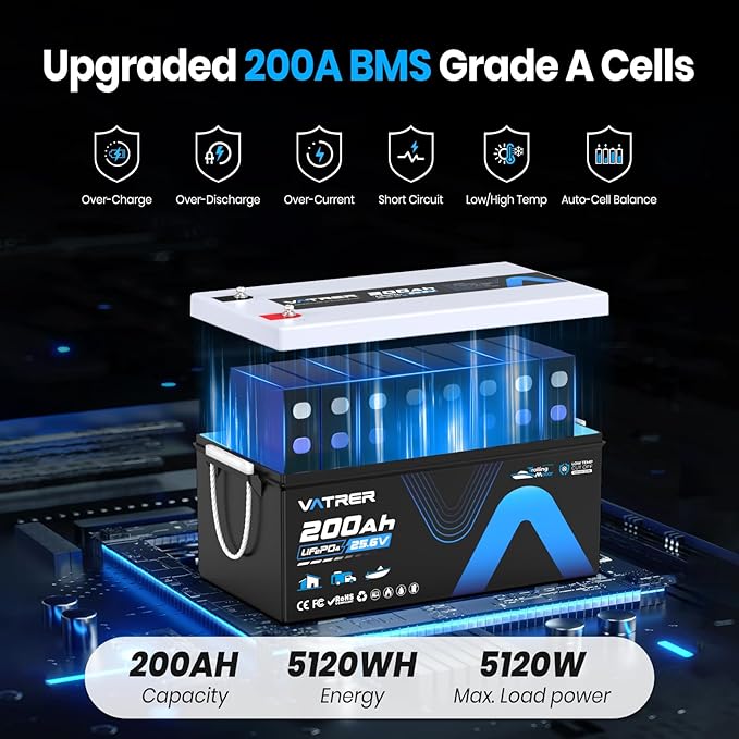 25.6V/24V 200AH Lithium LiFePO4 Battery, Max. Load Power 5120W, Built-in 200A BMS, Deep Cycle Rechargeable Battery for Trolling Motor, Boat, RV, Off-Grid, Solar Energy, Home Energy Storage, etc.