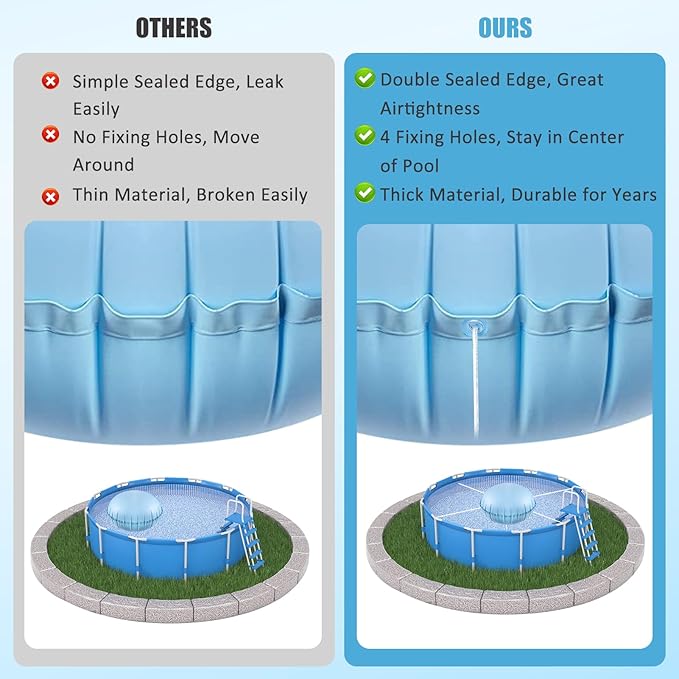 Pool Pillows for Above Ground Pools, 4ft Dia Heavy Duty Swimming Pool Air Pillow 0.4mm Thickened Pool Closing Winter Kit Pool Cover Float Balloon with String Repair Tape for Winterizing Ice Equalizer