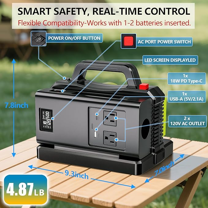 500W Pure Sine Wave Power Inverter for Ryobi 18V Battery, 2-Ports DC 18V to AC(2 Outlets) 120V Car Charger Plug Inverter Adapter Converter for Camping, Travel, Emergencies(Tool Only)