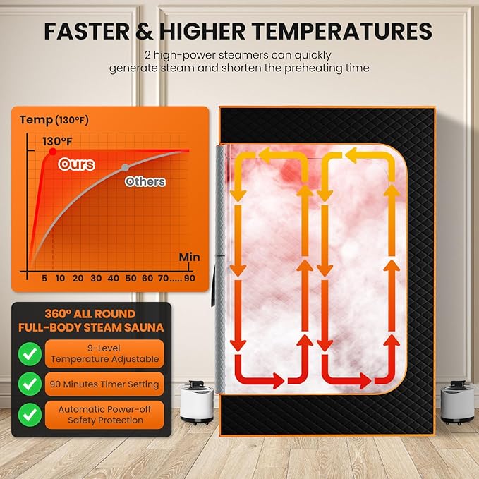 NAIZEA 2 Person Infrared Sauna Box, Portable Steam Sauna with Red Light Therapy Lamp,2 Person Full Body Saunas Tent for Home Spa with 3L 1200W Steamer,Remote Control, 2 Folding Chair,3.9'x2.9'x5.9'