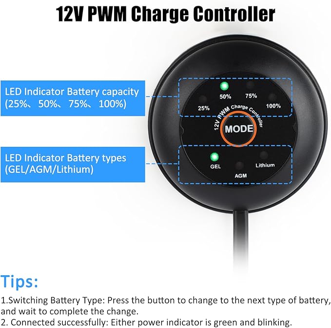 25W 18V Solar Panel with Rear-Mounted PWM Charge Controller 23% High Efficiency 12BB N-Type Monocrystalline Solar Cells for Camera Farm Rooftop Door Opener Lawn Street Light Pump Camp IP65 Waterproof