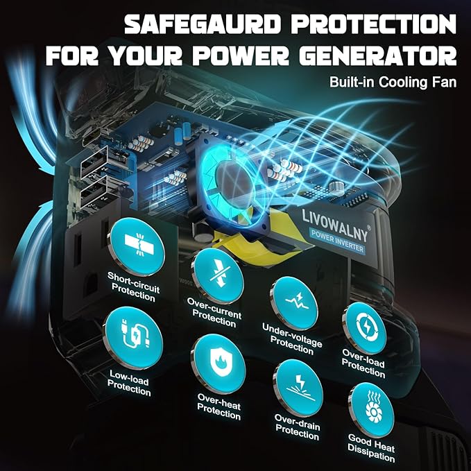 2PCS 200W Power Inverter Compatible with Makita, DC 18V to AC 110-120V Battery Inverter, Portable Battery Adapter Phone Charger Converter with 2 USB & 1 Type-C & 1 AC Outlet (Tool Only)