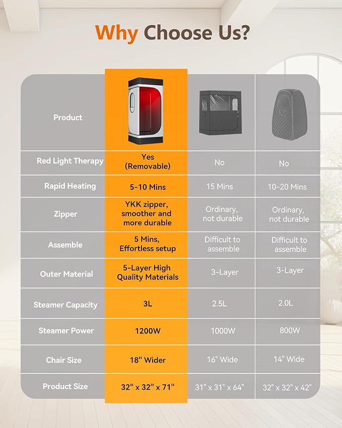 Portable Infrared Sauna Box for Home with 3L 1200W Steamer, Big Folding Chair, 99 Mins Timer, 9 Levels, Noerishia Steam Sauna Tent with 660nm + 850nm Red Light Therapy, for Home Spa Detoxification