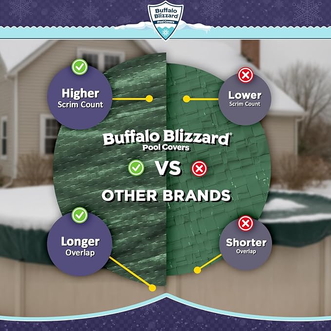 Buffalo Blizzard Ripstopper 18 ft x 34 ft Oval Winter Pool Cover | Green Heavy Duty Cover for Above Ground Swimming Pools | Easy to Install | Cold & UV Resistant | Shields from Seasonal Debris