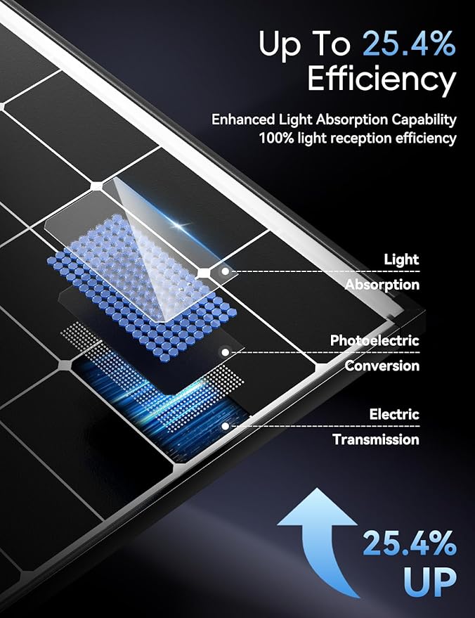 200 Watt Solar Panel,25.4% High Efficiency Perovskite Solar Cells,10BB Hidden Busbar Technology,12v/24v Solar Panels for Rv Camper Boat Caravan Off-Grid Applications(200W)