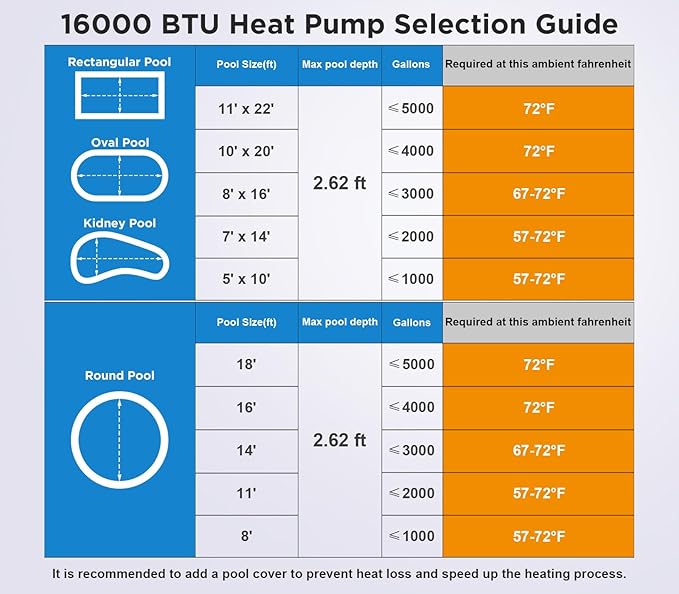 16000BTU Above Ground Pool Heat Pump for 5000 Gallon Pools, WiFi Smart Control, Titanium Heat Exchanger, 110V-120V/60Hz Efficient Heating