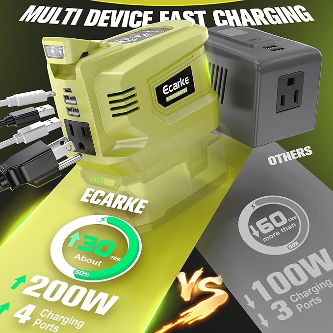 200W Power Inverter Compatibility with Ryobi 18V battery, DC 18V to AC 110V Battery Inverter, Portable Power Station Generator, Charger Adapter Powered Outlet with 2 USB Ports & 1 Type-C & 1 AC Outlet