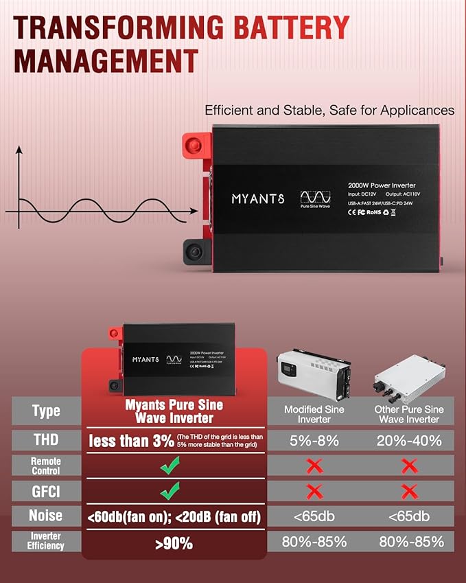 2000W Power Inverter Pure Sine Wave 12V DC to 110V 120V AC Converter, 4000W Peak Power Car Inverter with 3 AC Outlets,2 USB & Type-C,Remote Control LCD Display for Truck, RV, Vehicles, Solar Off-Grid