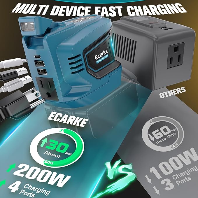 200W Power Inverter for Makita 18V Battery, DC 18V to AC 110-120V Battery Inverter, Portable Power Station Generator, Charger Adapter Powered Outlet with 2 USB Ports & 1 Type-C & 1 AC Outlet
