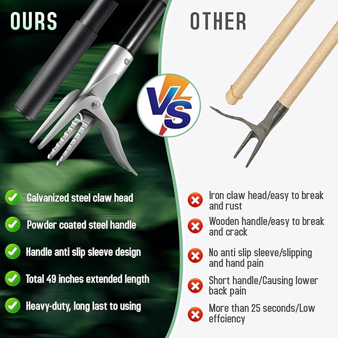 50” Weed Puller Tool for Crabgrass, Dandelion etc,Stand Up Weeder with Easy-Eject Mechanism, Steel Handle, Steel Claw,Garden Weed Remover Tool Without Bending, Pulling,Kneeling.