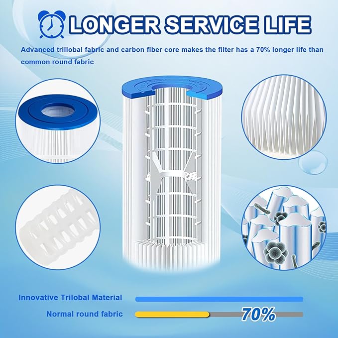 C100S Pool Filter Compatible with C100S, Hayward SwimClear C100S, CX100XRE, PA100S, Unicel C-9440, 100 sq.ft, Cartridge Pool Filter 1 Pack