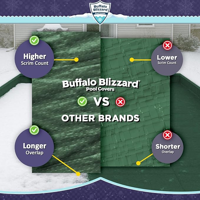 Buffalo Blizzard Supreme 30 ft x 60 ft Rectangular Winter Pool Cover | Green/Black | Closing Inground Swimming Pools | Easy to Install | Heavy Duty, Cold & UV Resistant | Shields from Seasonal Debris