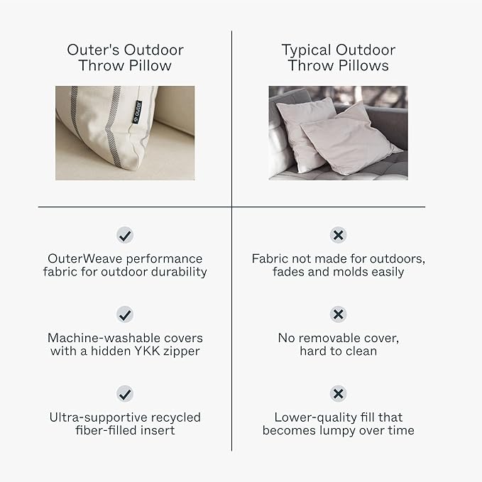 Outer Outdoor Throw Pillow with OuterWeave Performance Fabric, Decorative Outdoor Pillow for Patio & Outdoor Furniture, Includes Machine Washable Pillow Cover and Insert - Pacific Fog Gray, 18"x18"