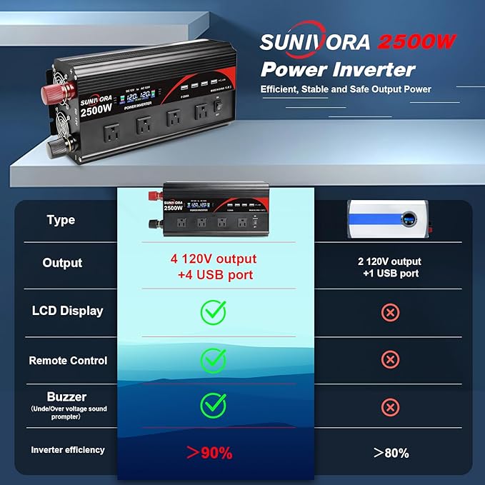 2500 Watt Inverter with LCD Display & Remote Control 12V DC to 110V/120V AC Converter Peak Power 5000W Car Inverter with 4 Sockets & 4 USB Ports for RV Truck Camping Off-Grid Solar System