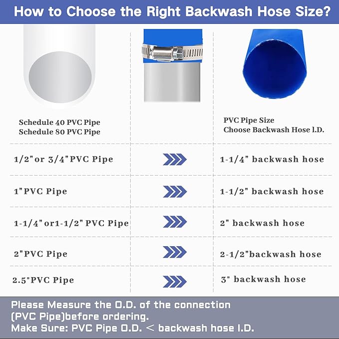 Eastran 3”Diameter x 50ft Blue Backwash Hose for Swimming Pools, 5 inch Width When Pool Hose Lay-Flat,Heavy Duty Discharge Hose Reinforced Pool Drain Hose,Draining Hoses Ideal for Water Transferring