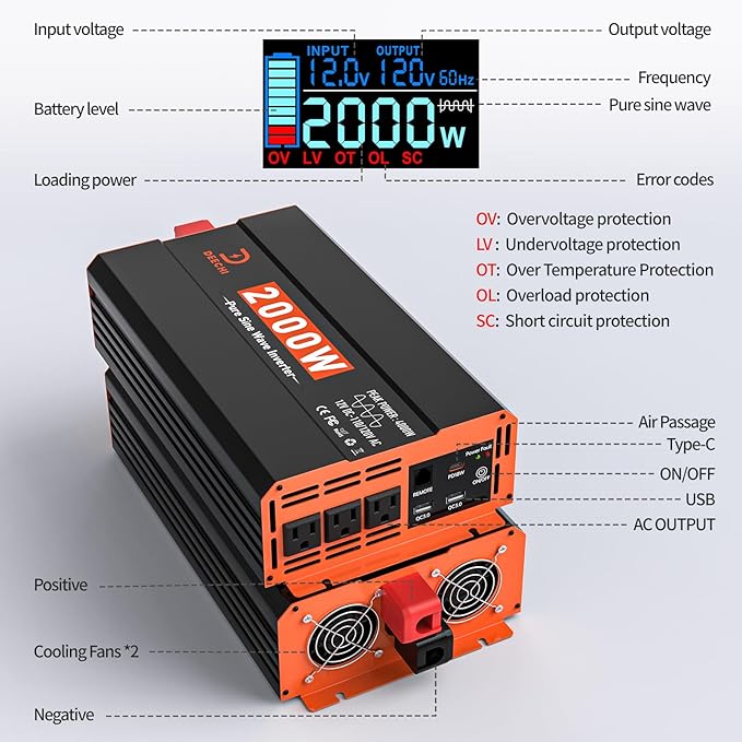 2000 Watt Pure Sine Wave Inverter 12V DC to 110V/120V AC Converter for RV/Truck/Home/Off-Grid Solar Car Power Inverter for Vehicles with 3 AC, 2 USB & 1 Type-C Ports, Remote Controller Cable Included