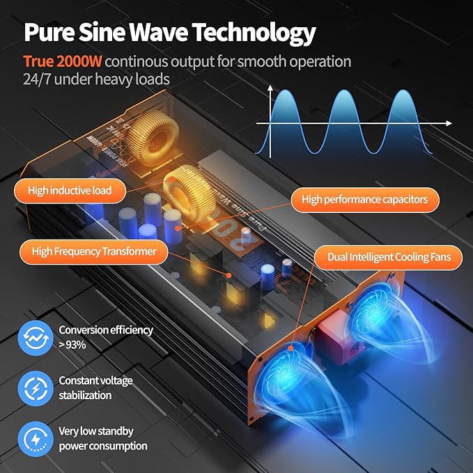 2000 Watt Pure Sine Wave Inverter 12V DC to 110V/120V AC Converter for RV/Truck/Home/Off-Grid Solar Car Power Inverter for Vehicles with 3 AC, 2 USB & 1 Type-C Ports, Remote Controller Cable Included