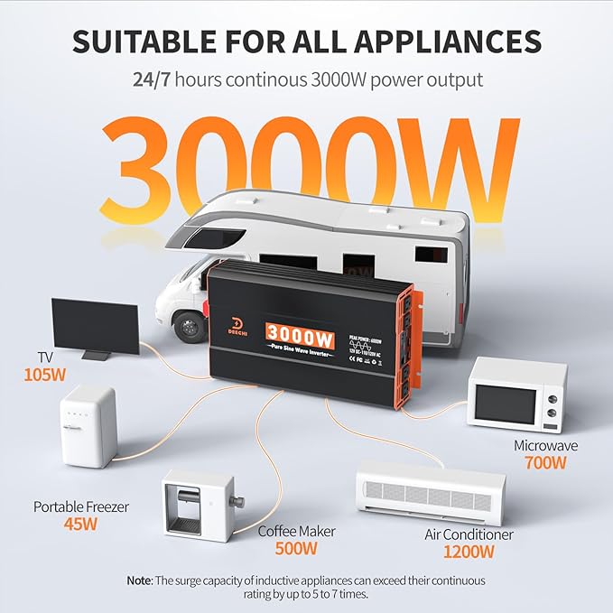 3000 Watt Pure Sine Wave Inverter 12V DC to 110V/120V AC Converter for RV/Truck/Home/Off-Grid Solar Car Power Inverter for Vehicles with 4 AC, 2 USB & 1 Type-C Ports, Remote Controller Cable Included
