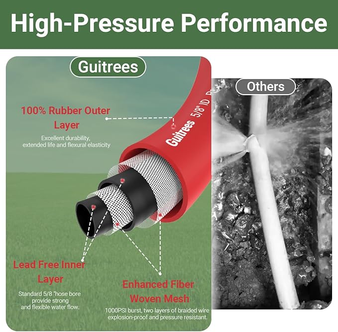 25FT 5/8 Heavy Duty Rubber Garden Hose - 200psi Working, 1000psi Burst - Hot/Cold Water - Five-Layered Braiding for Durability - Versatile for Gardening, Agriculture, Construction(Red)