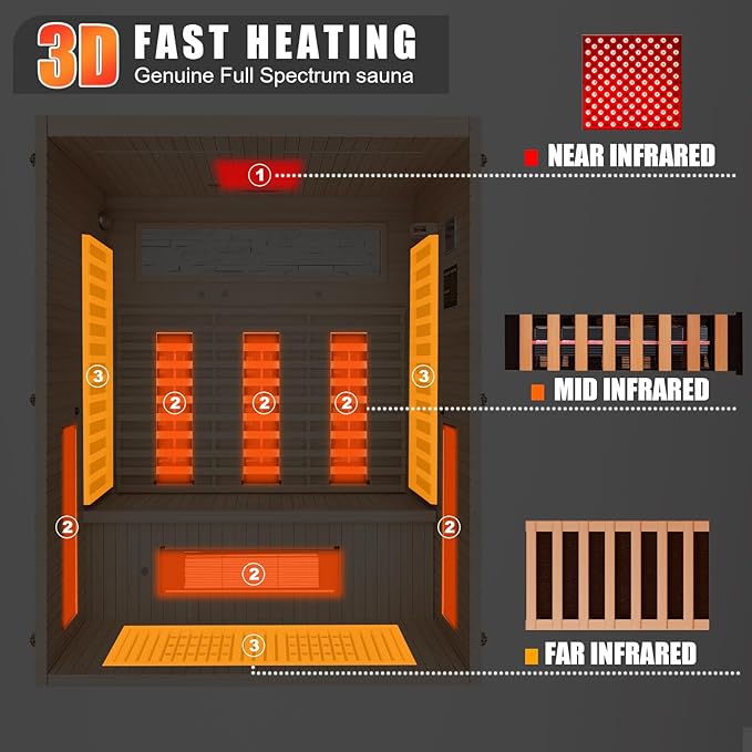 MEISSALIVVE Full Spectrum Sauna for Home, 2~3 Person Indoor Infrared Sauna Room with 10 Minutes Warm-up Heate, Canadian Hemlock Wood Home Infrared Sauna with Bluetooth and Tempered Glass