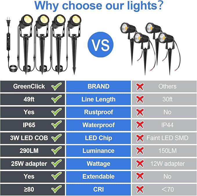 Low Voltage Landscape Lights 4 Pack, 49ft Cable Spotlight Outdoor with 12V Transformer, IP65 Waterproof Plug in Spot Lights 2700K Warm White for Yard, Plant, Lawn, Tree, Flags, Garden