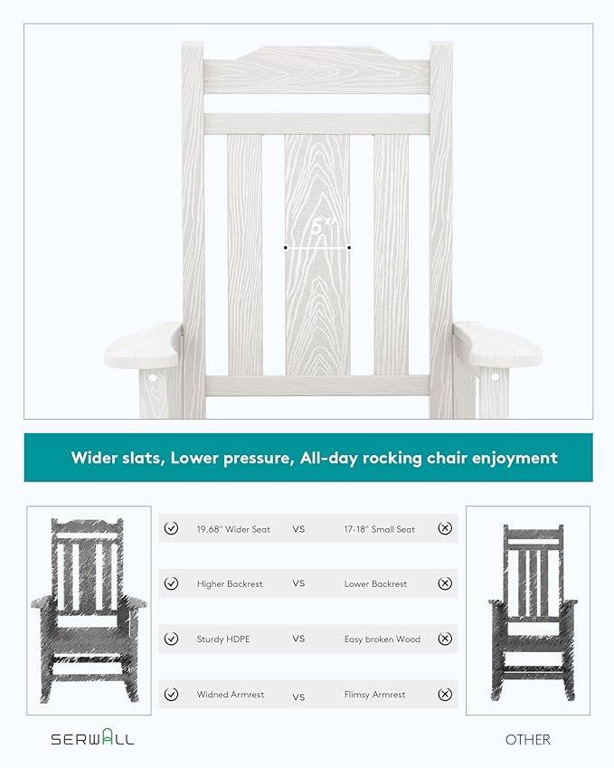 SERWALL Outdoor Rocking Chair White Set of 4, All Weather Patio Rocking Chair, HDPE Poly Rocking Chair for Adults, Heavy Duty Front Porch Rocker