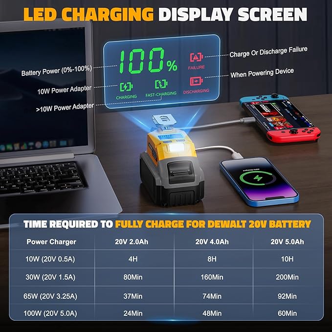 65W USB Battery Adapter Compatible with Dewalt, LIVOWALNY Power Inverter Battery Inverter Charger Power Station Power Supply with Type-C Port & USB Port & LED Light for Electronic Device