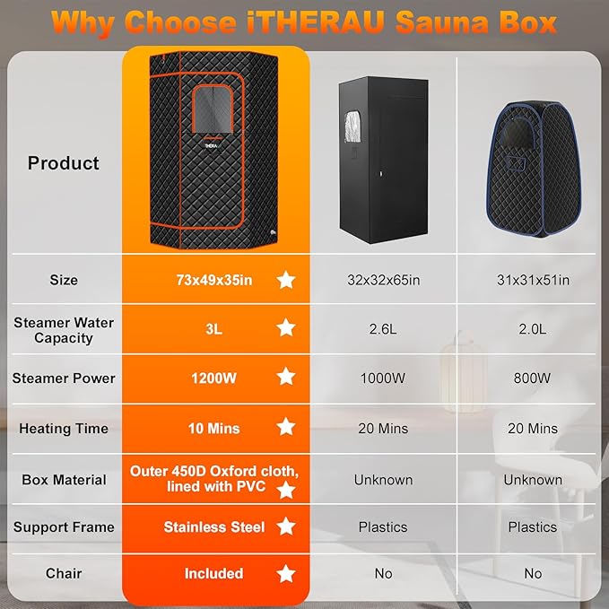 iTHERAU XL Sauna Box, Portable Sauna for Home, Steam Sauna Tent Full Body Personal Sauna Room with 3L 1200w Steamer, Upgrade Materials, Remote Control, 9 Levels Heat, 90 Mins Timer, Chair