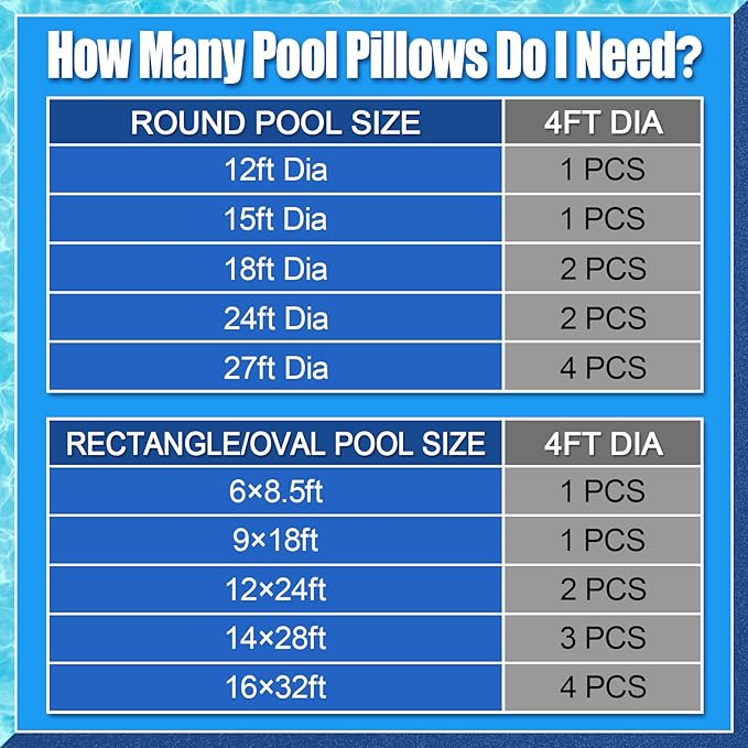 3pcs Pool Air Pillows for Above Ground Pools - 4ft Dia. Winter Closing Winterizing Kit with Ropes, Thicken PVC Ice Equalizer Support, Swimming Pool Patio Furniture Cover Airbag
