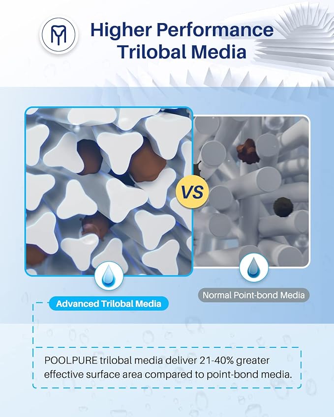 POOLPURE C-7459 Filter Replaces Jandy CL 340, PJAN85, Ultral-A8, Unicel C-7459, Filbur FC-6405, Filbur FC-0800, A0557900, R0554500, Aladdin 18504, APCC7352, 4X85 sq.ft Filter Cartridge 4 Pack