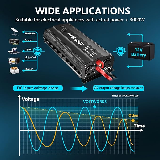 3000Watt Pure Sine Wave Inverter 12V DC to 110V 120V AC with UL Fuses 3000W Power Inverter for Home RV Truck Off-Grid Solar with AC Hardwire 30A Compatible with Lithium Battery VOLTWORKS