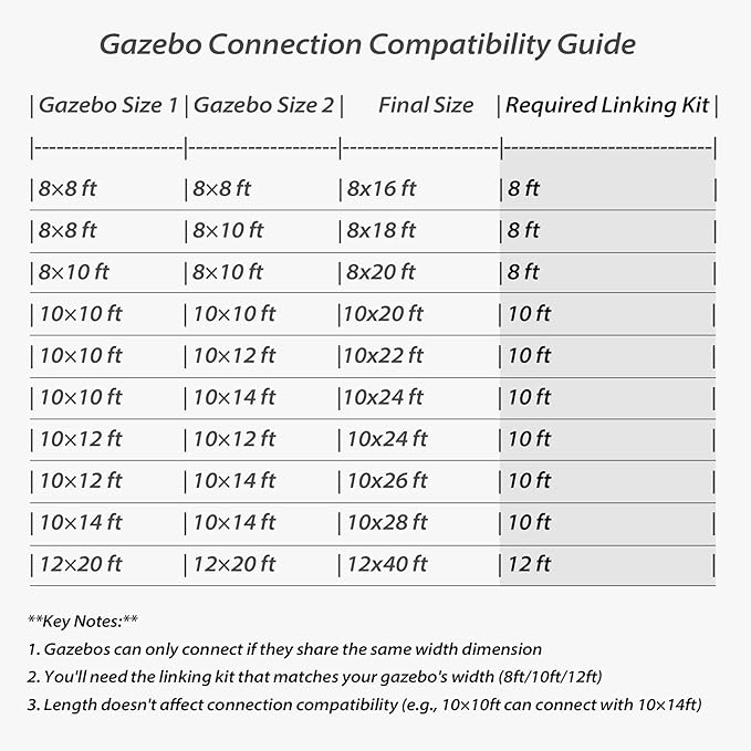Gazebo Connector Kit - for 12ft Width Wall Mounted Gazebos, Durable Steel Expansion Linker, Rustproof & Easy Assembly for 12'x20' Lean to Gazebos