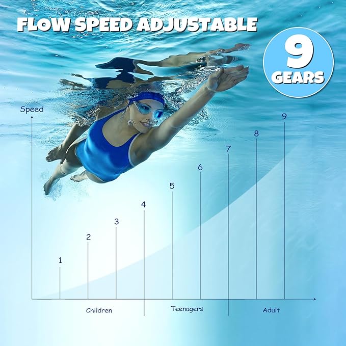 Swimming Pool Current Machine, 3500GPM Powerful Above Ground Pool Wave Maker for Exercise & Fun - 9-Speed Adjustable Swim Current Generator for Above Frame Pools, Pool Accessories