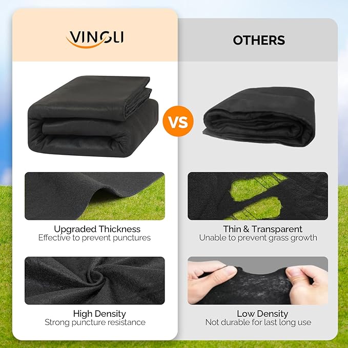 VINGLI 18 FT Round Pool Liner Pad for Above Ground Swimming Pools, Extra Thick Swimming Pool Liner, Prevent Punctures, Weed Barrier, Black