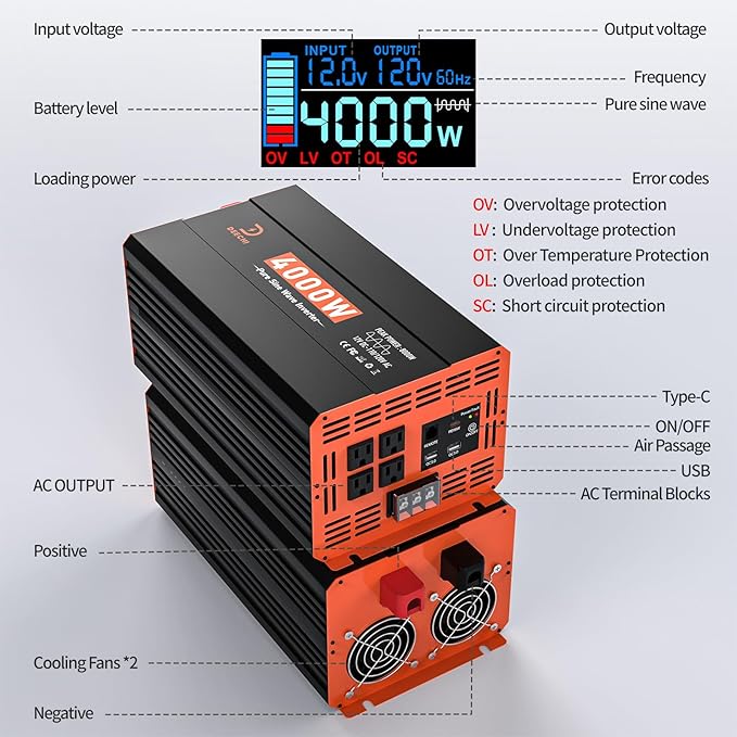 4000 Watt Pure Sine Wave Inverter 12V DC to 110V/120V AC Converter for RV/Truck/Home/Off-Grid Solar Car Power Inverter for Vehicles with 4 AC, 2 USB & 1 Type-C Ports, Hardwire Kit, Remote Controller