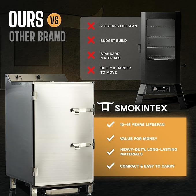 SmokinTex 'The Pitmaster' Series High-Capacity Electric Smoker – 700W Stainless Steel Meat Smoker, Temperature Control for Meat, Seafood, Vegetables, BBQ – Portable with Locking Wheels