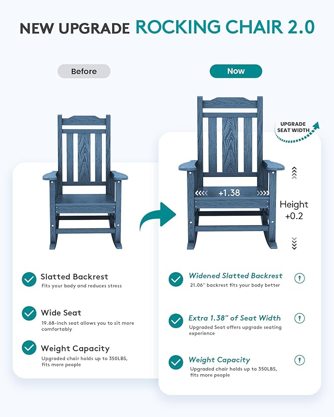 SERWALL Oversized Rocking Chair Set of 2 Outdoor, HDPE Outdoor Rocking Chair Set of 2, Blue