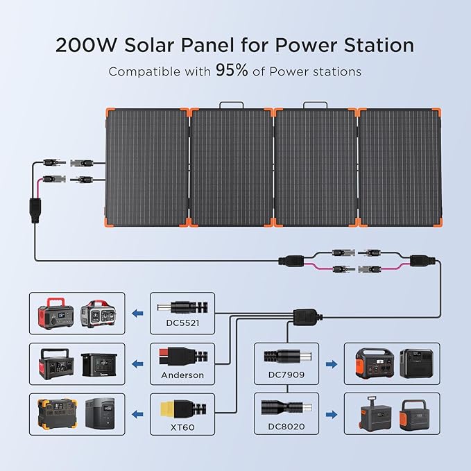 200 watt Portable Solar Panel with 20A PWM Controller,RV Essentials,19V Foldable Solar Charger for Power Station&12V Batteries,23.5% High Efficiency IP68 Waterproof 4 Kickstands for Camping RV Trip
