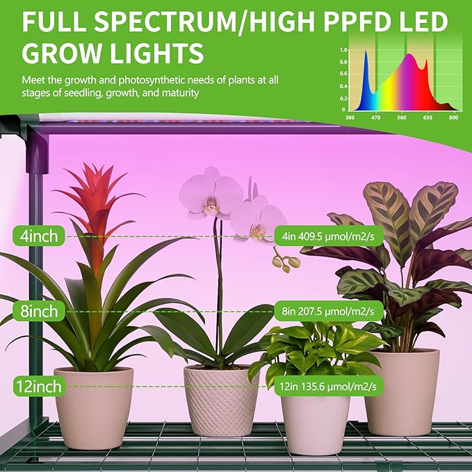 SUNYRISY Indoor Greenhouse with Grow Lights 5 Tier Plant Stand Shelf, Mini Small Greenhouse Kit with Zippered PVC Tent for Indoor Garden Seed Starting Tray, 36W Full Spectrum