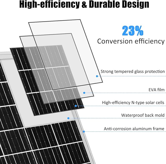 25W 18V Solar Panel with Rear-Mounted PWM Charge Controller 23% High Efficiency 12BB N-Type Monocrystalline Solar Cells for Camera Farm Rooftop Door Opener Lawn Street Light Pump Camp IP65 Waterproof