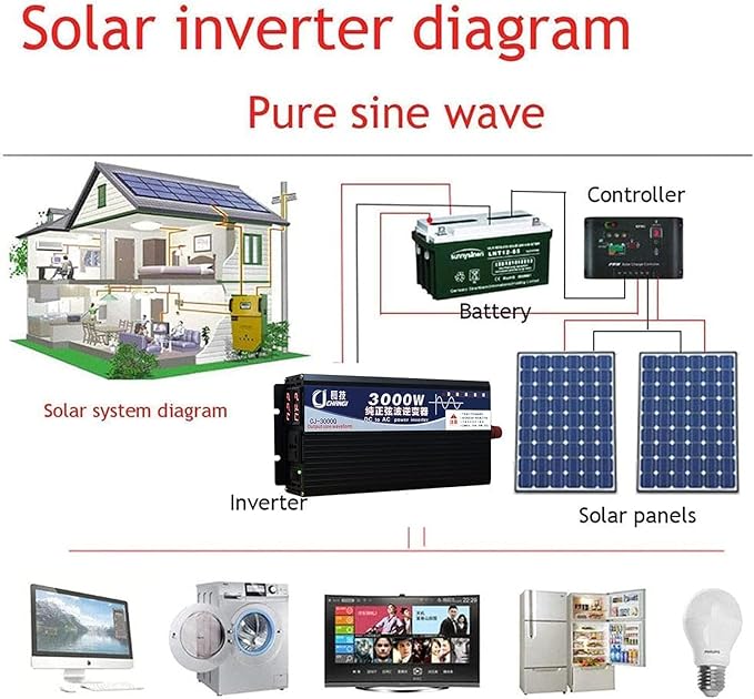 3500W Power Inverter 48V DC to 110V AC Converter with LED Display Dual AC Outlets Dual Fans Radiating for RV, Camp, Boat and Home Emergency Portable Pure Sine Wave Inverter (LED Screen, 3500W 48V)