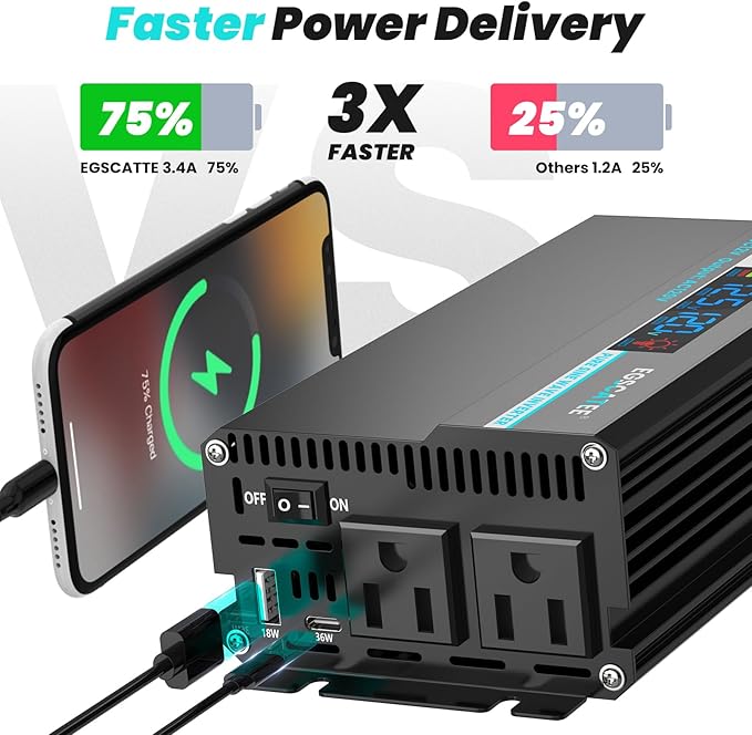 500W Pure Sine Wave Inverter - 12V DC to 110V/120V AC Car Power Converter with 2 AC Outlets, USB Port, Type-C Port, LCD Display Power Inverter for Car, Truck, Home, Vehicles, Laptop
