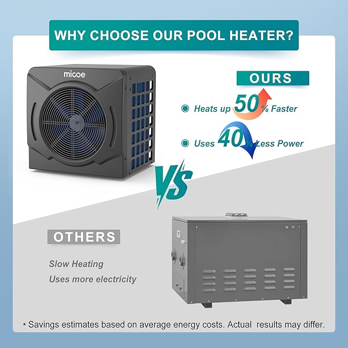 MICOE 17000 BTU Energy Efficient Electric Pool Heat Pump for Above Ground Pools Up to 15ft (8/11/15ft) & 5,000 Gallons, Swimming Pool Heater with Easy Install Kit,110V/120V (17000 BTU Pro)