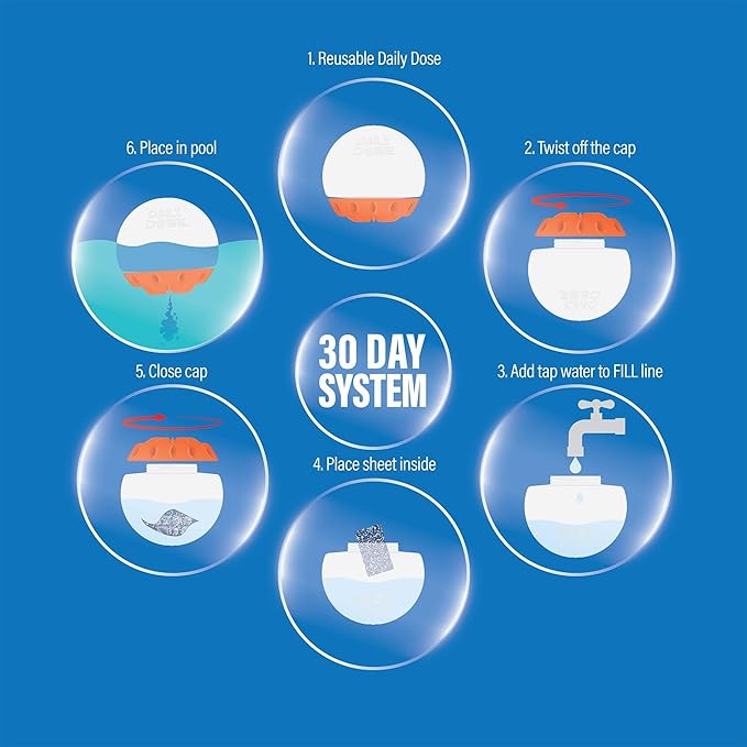 In The Swim Deluxe Chemical Value Kit and 100 Days of Summer Bundle - for Above Ground and In-Ground Pools - Easy Maintenance and Season-Long Clarity - 15K Gallons