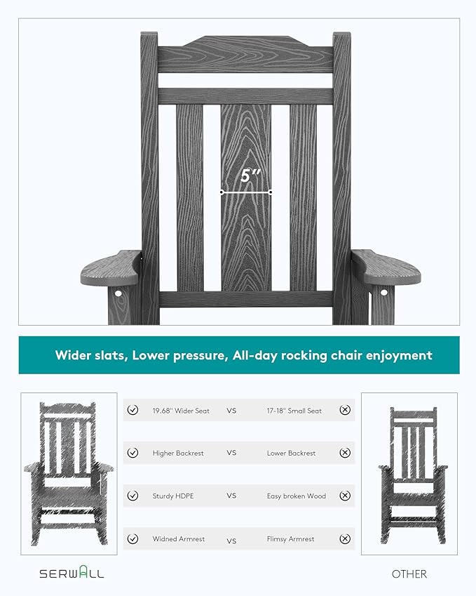 SERWALL HDPE Rocking Chair Set of 2, All Weather Patio Rocking Chair, HDPE Poly Rocking Chair for Adults, Heavy Duty Front Porch Rocker, Gray